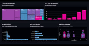 AI project management dashboard small business