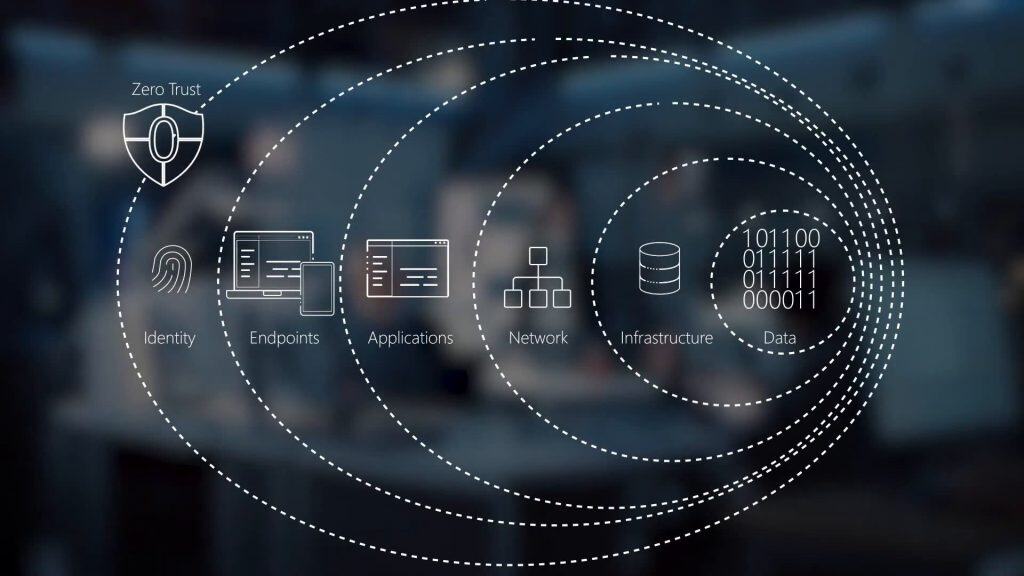 Zero Trust Architecture implemented within Enterprise Cybersecurity Strategy environment