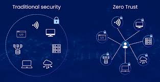 Comparison between traditional perimeter security and Zero Trust segmented enterprise network model